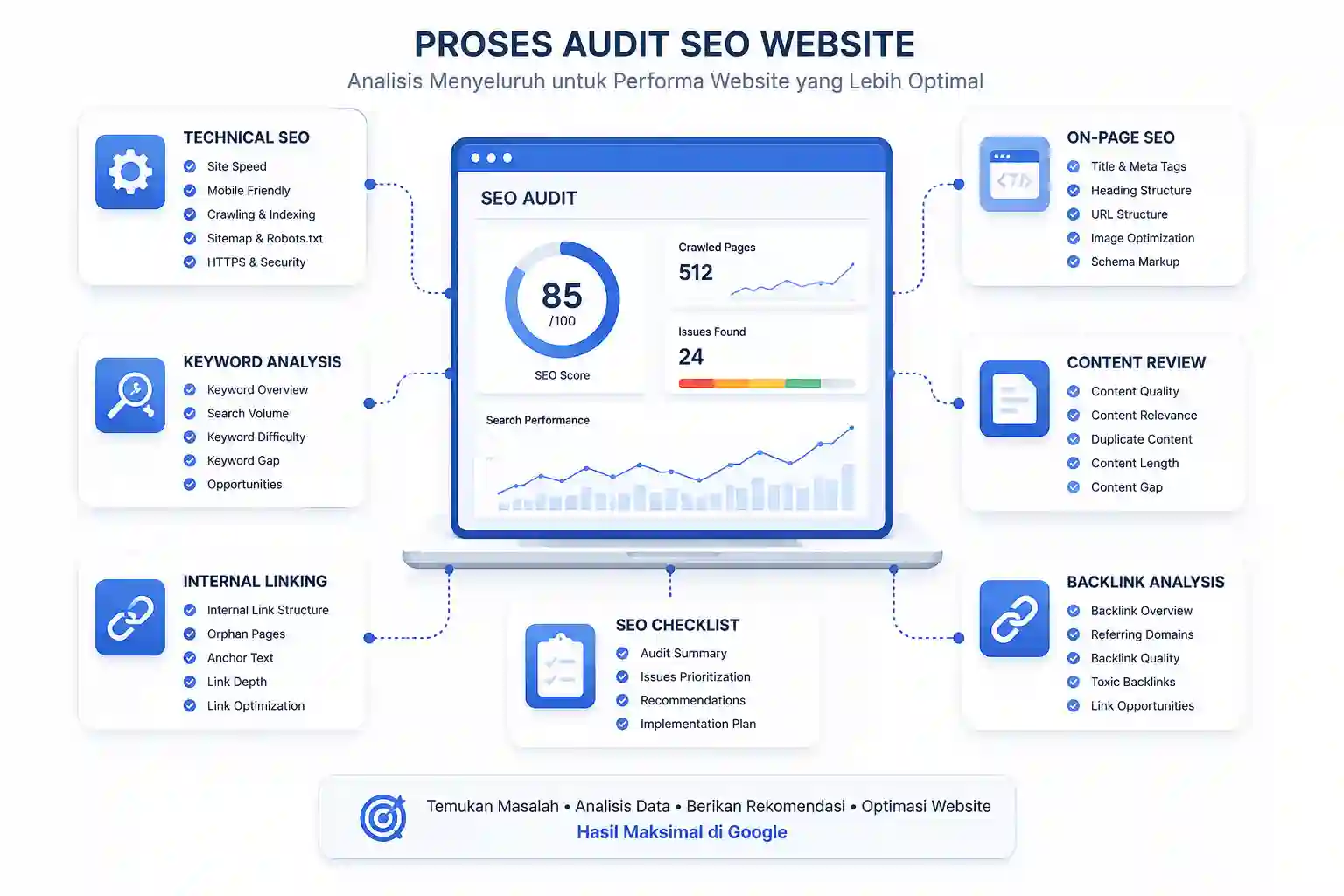 Proses Audit SEO Website